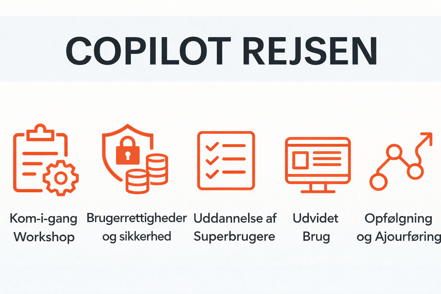 Copilot rejsen