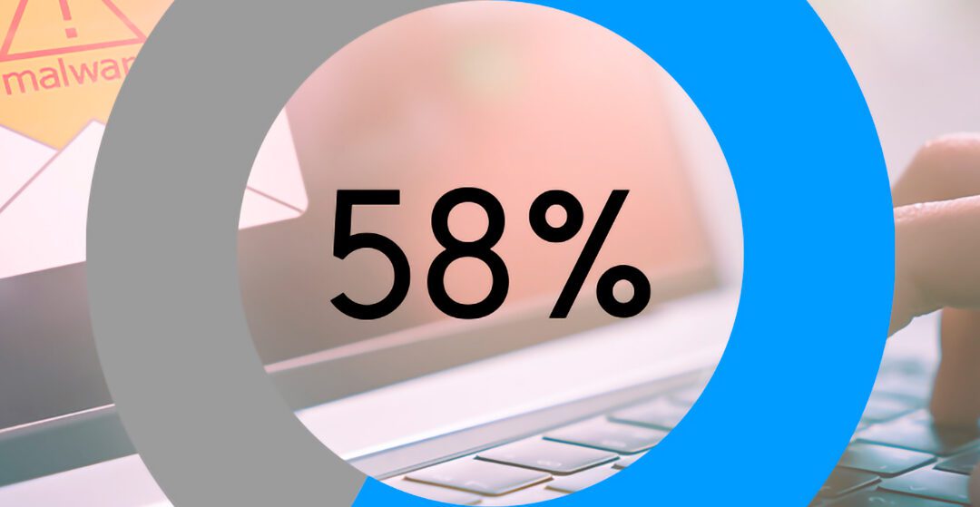 58% af virksomhederne har været udsat for cyberangreb